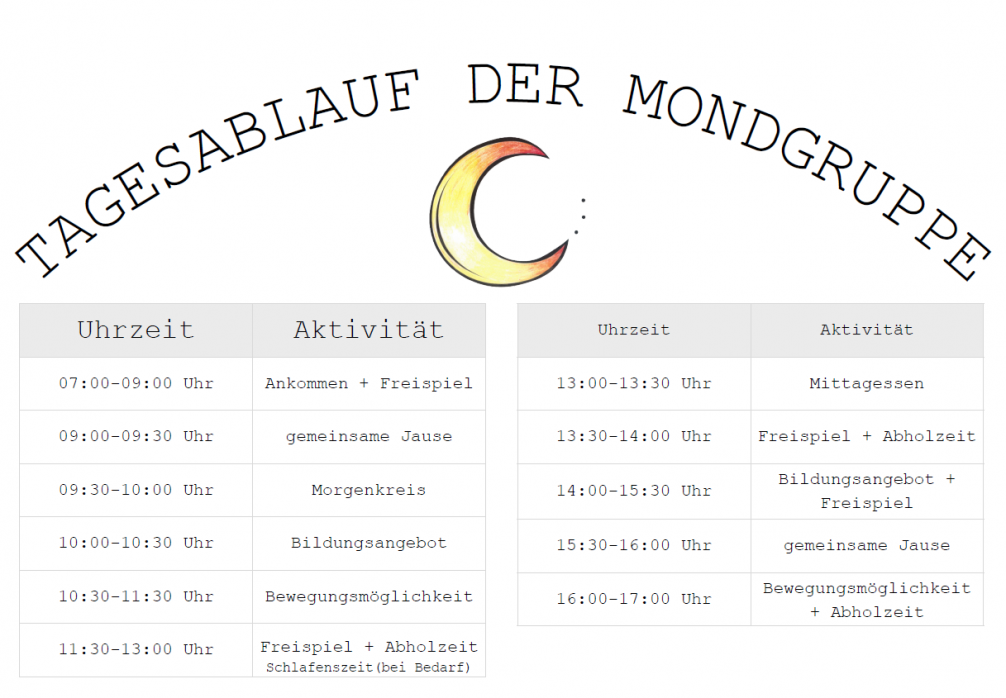 Tagesablauf
